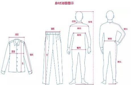 海淘服飾尺碼標準圖 海外衣服尺碼對照表